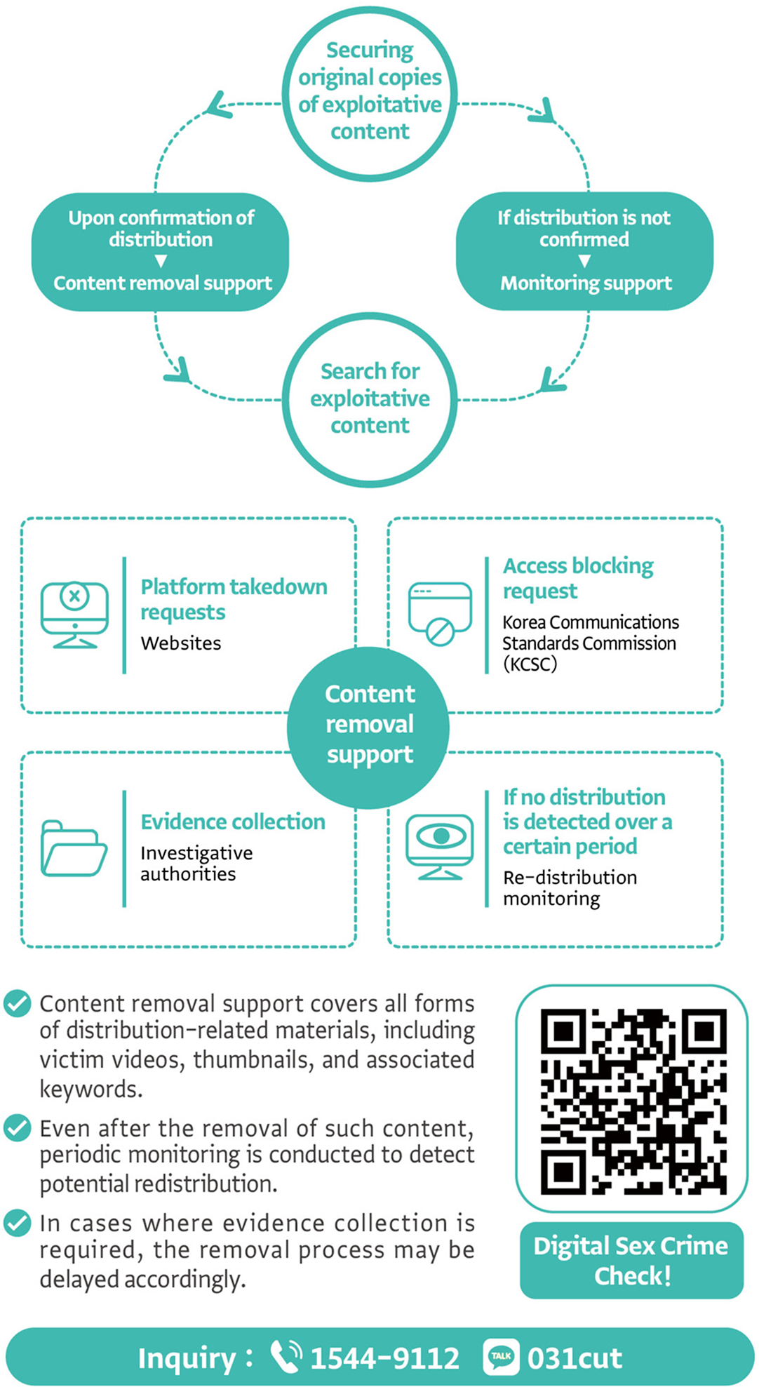 Content Removal and Monitoring Support